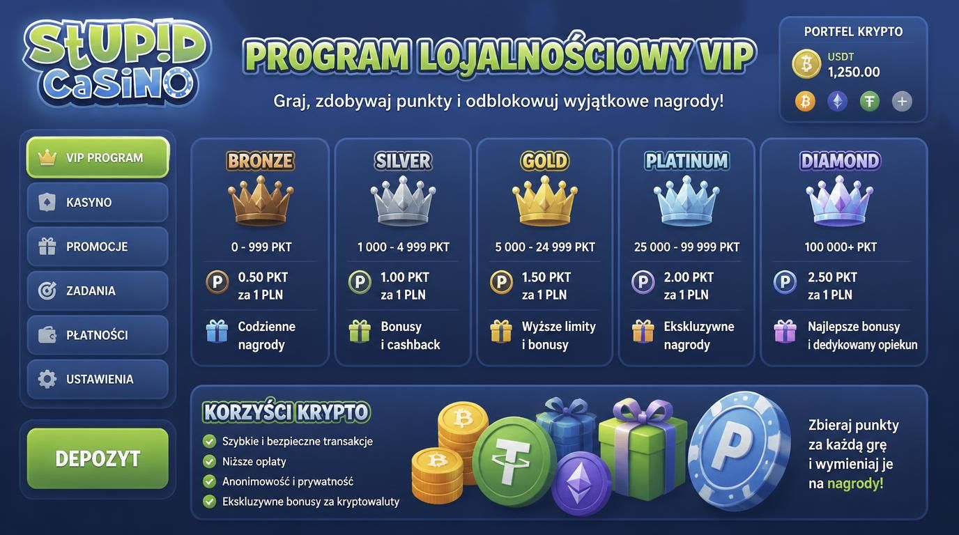 Poziomy VIP i korzyści